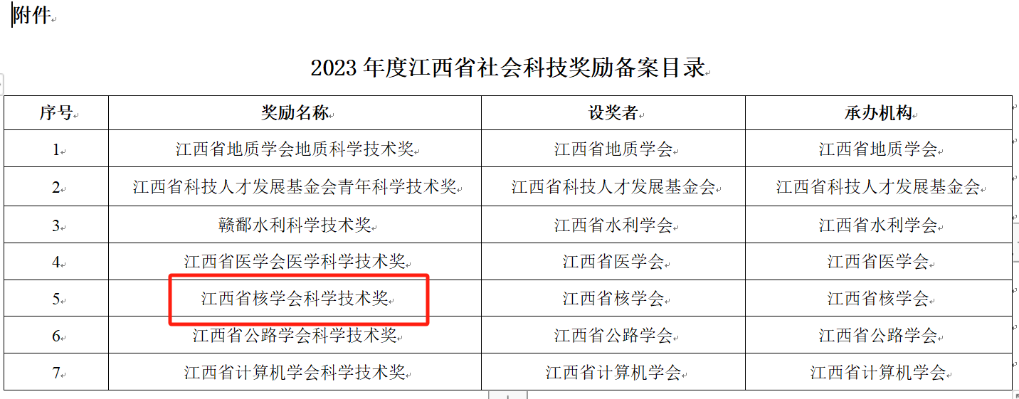 江西省核学会科学技术奖获省社会科技奖备案