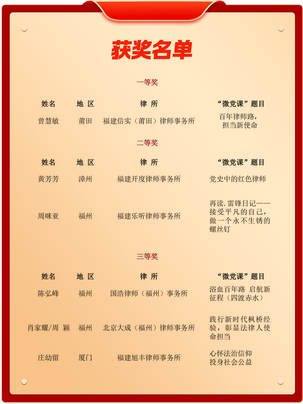 喜报!我市3部“微党课”作品获奖