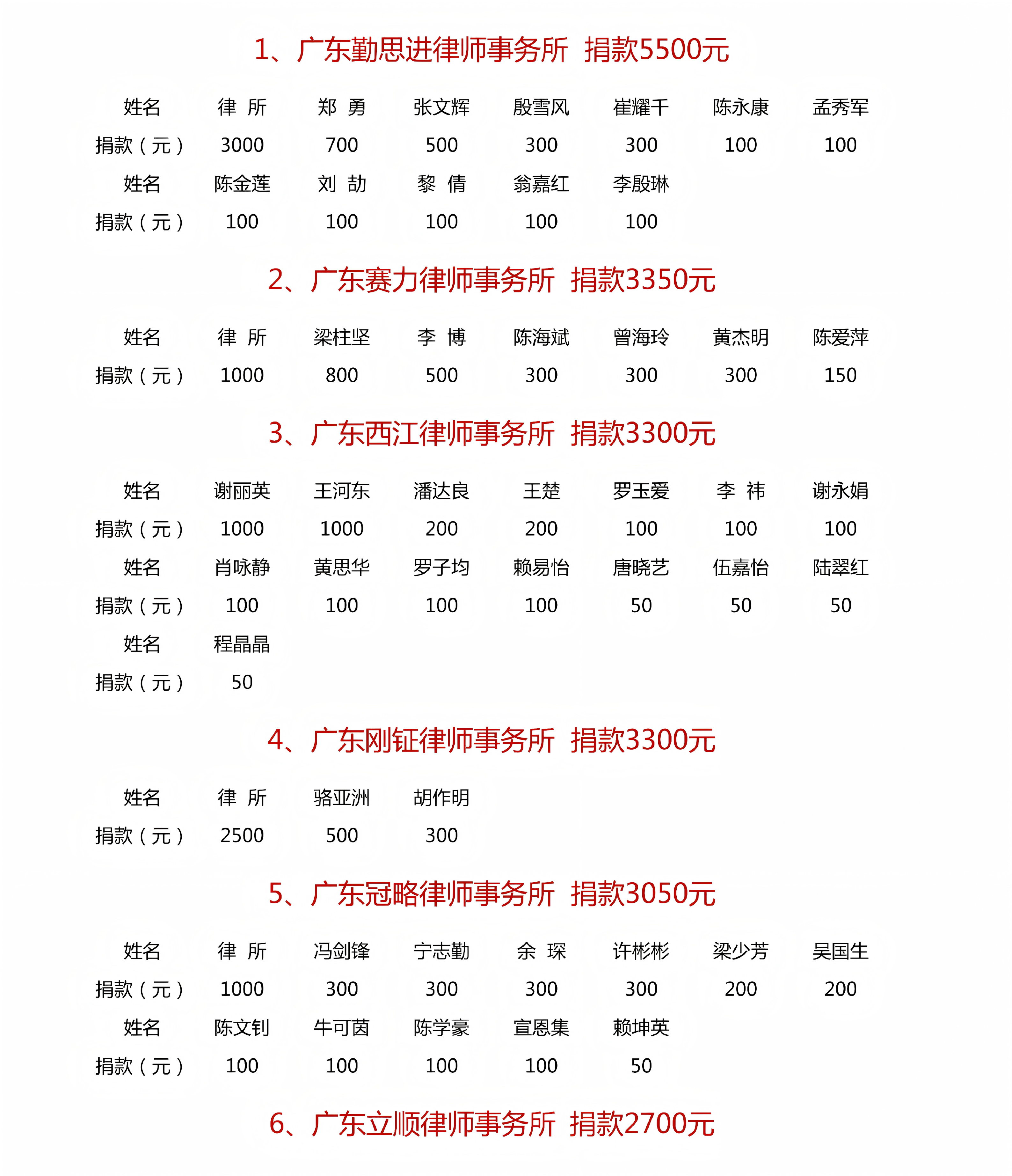 ·“6·30”助力乡村振兴活动肇庆市律师行业捐款53328元