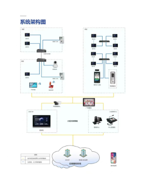 楼宇可视对讲 人脸识别门禁系统楼宇对讲系统别墅视频猫眼门禁机人脸识别测温主机