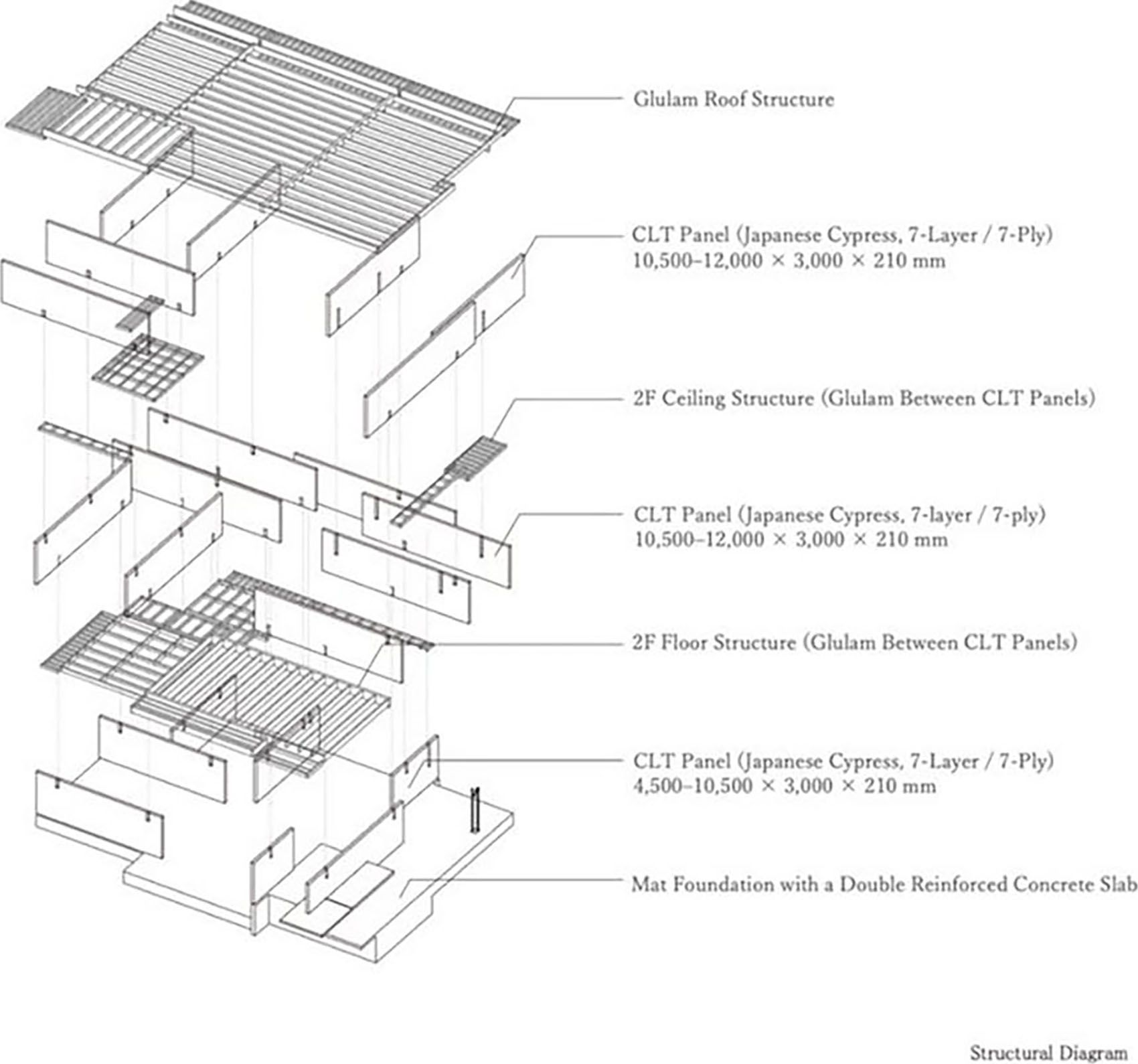 STROOG总部，日本 / MOUNT FUJI ARCHITECTS STUDIO