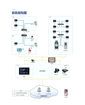 楼宇可视对讲 人脸识别门禁系统楼宇对讲系统别墅视频猫眼门禁机人脸识别测温主机