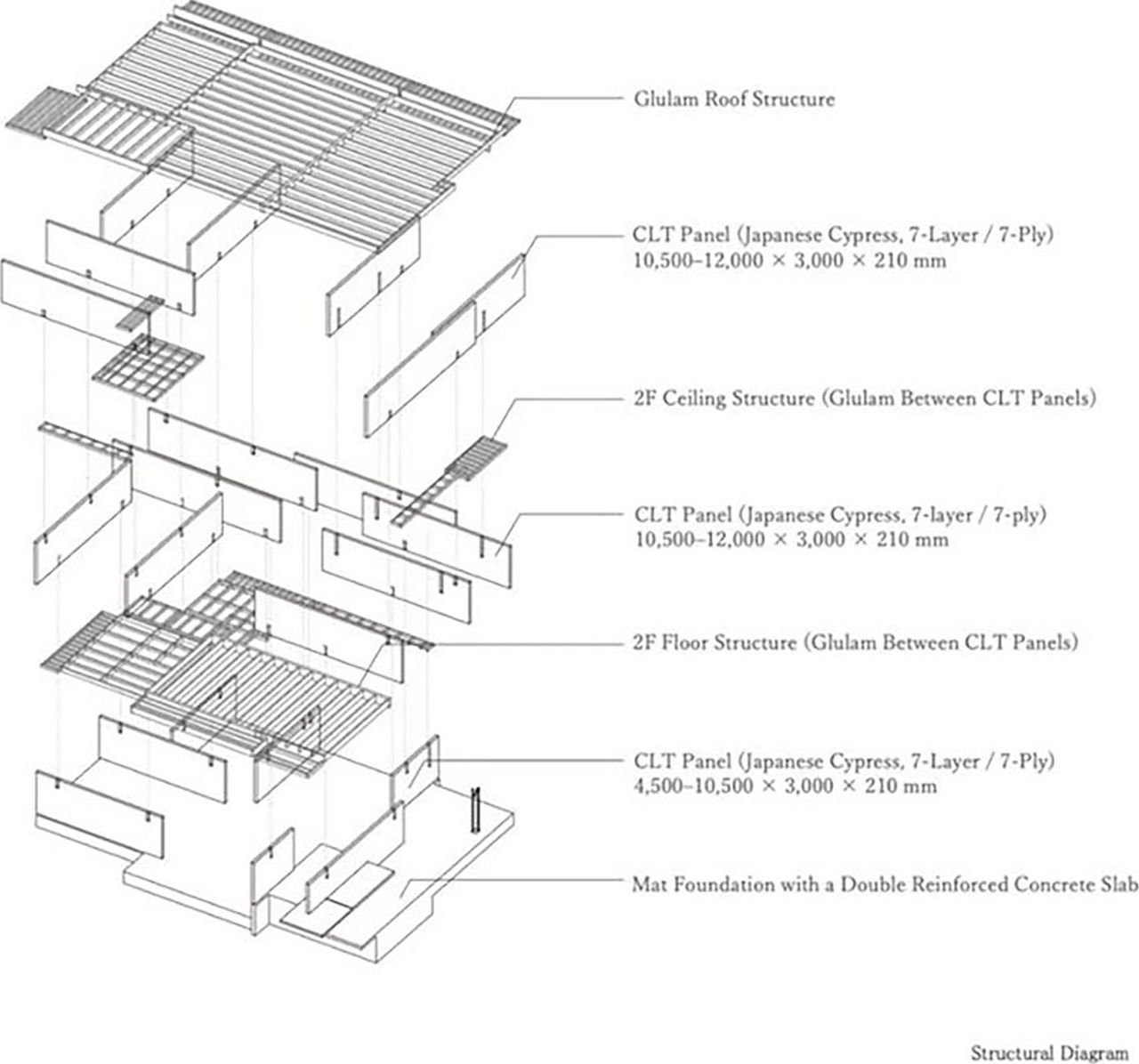 STROOG总部，日本 / MOUNT FUJI ARCHITECTS STUDIO